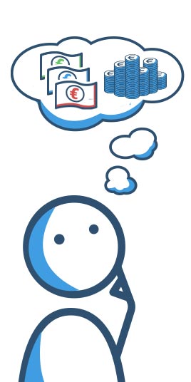 Formen von Finanzierungen