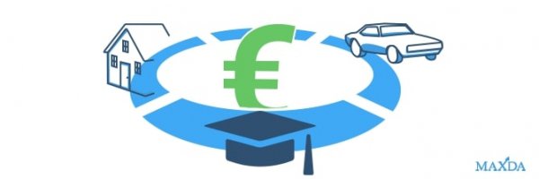 Planungsfähige Ausgaben beim Kredit zur freien Verfügung