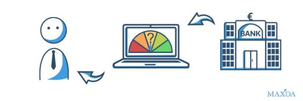 Scoring bzw. Rating fließen in Kreditentscheidung mit ein