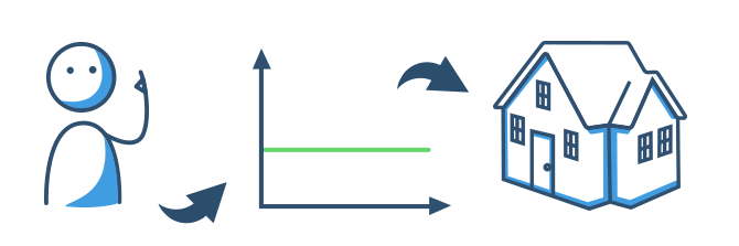 Besonnderheiten beim Forward-Darlehen