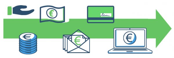 Erscheinungsformen des Geldes im Geldverkehr - MAXDA