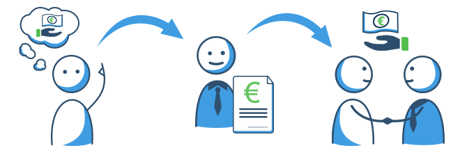 Tipps für die Suche nach einem seriösen Kredit